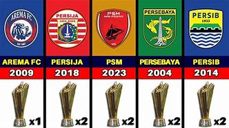 Juara Liga 1 Indonesia Tahun 2022